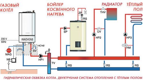 Как выбрать котел отопления: критерии