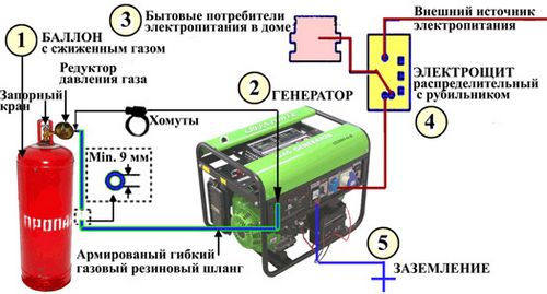 Как выбрать котел отопления: критерии