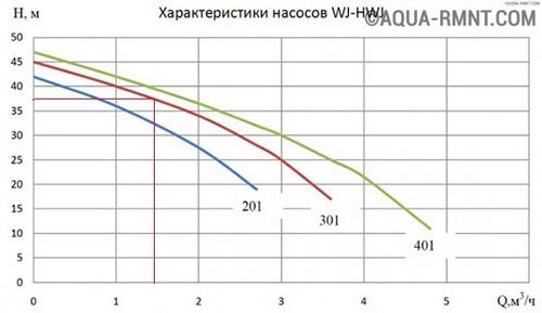 Как выбрать насосную станцию для дома и дачи: полезные советы