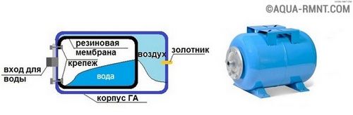 Как выбрать насосную станцию для дома и дачи: полезные советы