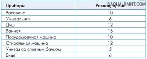 Как выбрать насосную станцию для дома и дачи: полезные советы