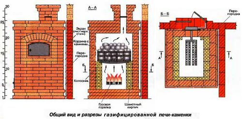 Как выложить печь своими руками: особенности возведения