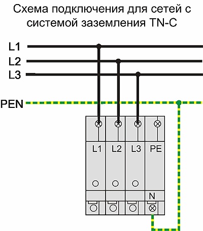 Как выполнить заземление в частном доме?