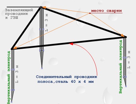 Как выполнить заземление в частном доме?