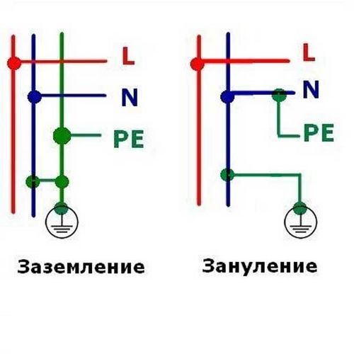 Как выполнить заземление в частном доме?