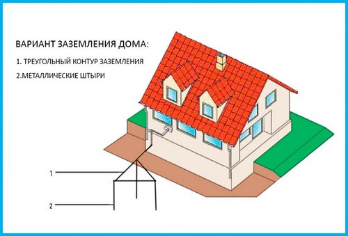 Как выполнить заземление в частном доме?