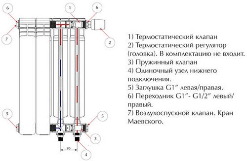 Какие батареи лучше для квартиры поставить? (батарея, отопительный) Какие батареи лучше для квартиры поставить?