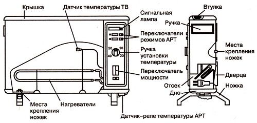 Какое отопление лучше для частного дома: варианты систем отопления (отопление, дом, котел) Какое отопление лучше для частного дома: варианты систем отопления
