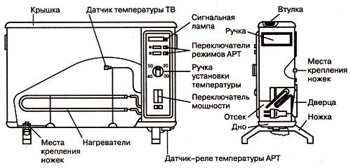 Какое отопление лучше для частного дома: варианты систем отопления