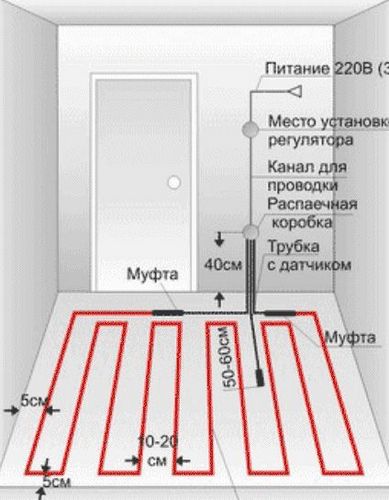 Какое отопление лучше для частного дома: варианты систем отопления