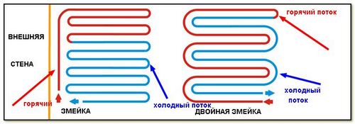 Схема подключения теплого пола и его устройство (видео) (теплый, пол) Схема подключения теплого пола и его устройство (видео)