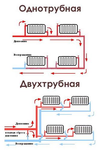 Какое отопление лучше для частного дома: варианты систем отопления