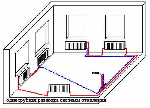 Какое отопление лучше для частного дома: варианты систем отопления (отопление, дом, котел) Какое отопление лучше для частного дома: варианты систем отопления