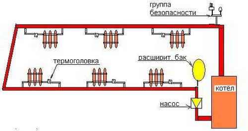 Какое отопление лучше для частного дома: варианты систем отопления