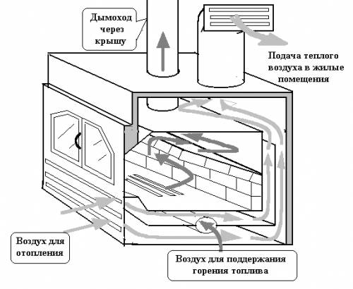 Какое отопление лучше для частного дома: варианты систем отопления