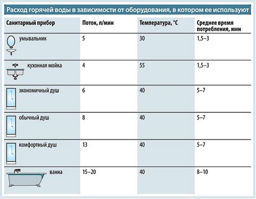 Какой бойлер лучше: виды и особенности водонагревателей