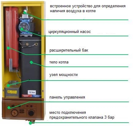 Какой электрический котел лучше устанавливать? (котел, электрический, устройство) Какой электрический котел лучше устанавливать?