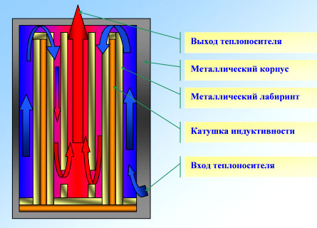 Какой электрический котел лучше устанавливать?