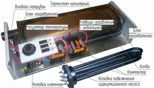 Какой электрический котел лучше устанавливать?