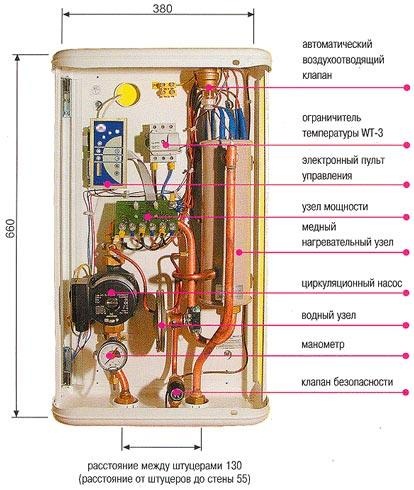 Какой электрический котел лучше устанавливать?