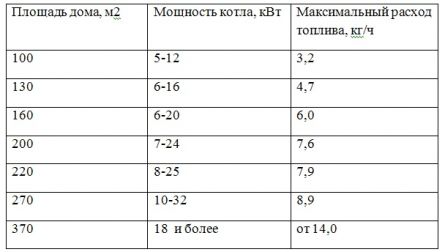 Какой котел выбрать: классификация