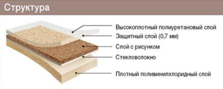 Какой линолеум стелить в своей квартире? (линолеум, покрытие, пол) Какой линолеум стелить в своей квартире?