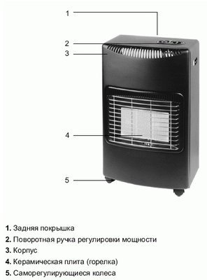 Какой обогреватель выбрать для дачи: керамический, масляный, ИК (обогреватель, газовый, дача) Какой обогреватель выбрать для дачи: керамический, масляный, ИК