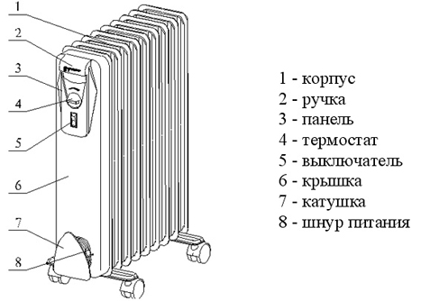 Какой обогреватель выбрать для дачи: керамический, масляный, ИК