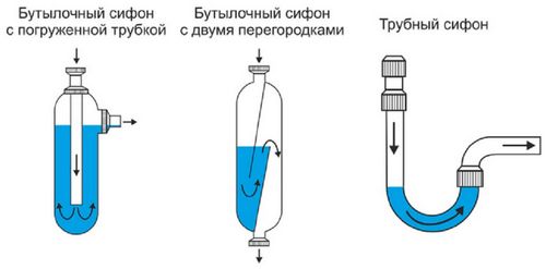 Какой сифон выбрать для кухни или ванной (сифон, квартира) Какой сифон выбрать для кухни или ванной
