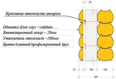 Какой утеплитель не едят мыши и их сородичи?