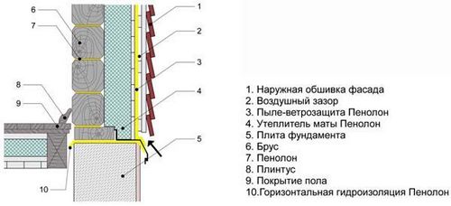 Какой утеплитель не едят мыши и их сородичи?