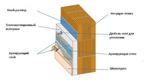 Какой утеплитель не едят мыши и их сородичи?