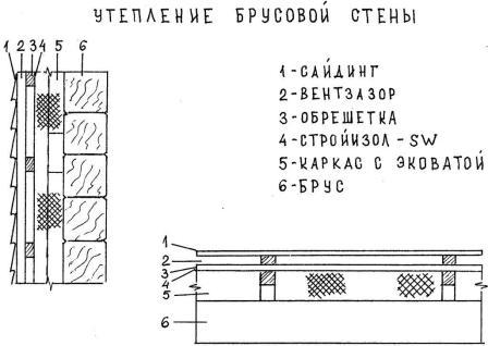 Какой утеплитель не едят мыши и их сородичи?