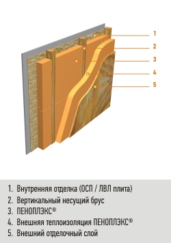 Какой утеплитель не едят мыши и их сородичи?