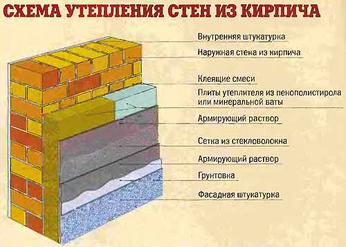 Какой утеплитель не едят мыши и их сородичи?