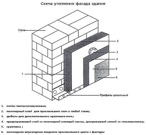 Какой утеплитель не едят мыши и их сородичи?