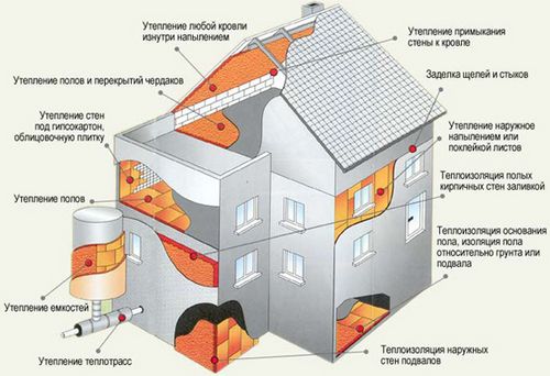 Какой утеплитель не едят мыши и их сородичи?