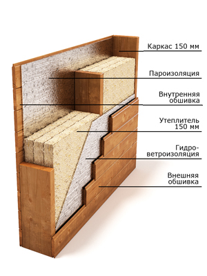 Какой утеплитель не едят мыши и их сородичи?