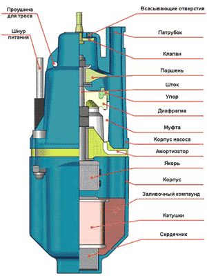 Какой вибрационный насос лучше: с верхним или нижним забором воды