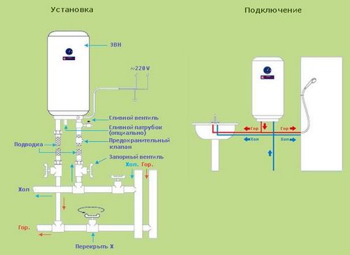 Какой водонагреватель выбрать: параметры, классификация (водонагреватель, бойлер) Какой водонагреватель выбрать: параметры, классификация
