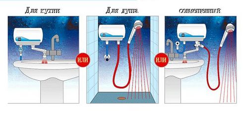 Какой водонагреватель выбрать: параметры, классификация (водонагреватель, бойлер) Какой водонагреватель выбрать: параметры, классификация