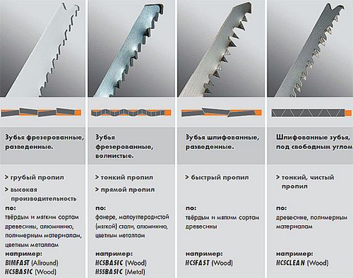 Какой выбрать электролобзик для дома (полотно, выбрать, резка) Какой выбрать электролобзик для дома