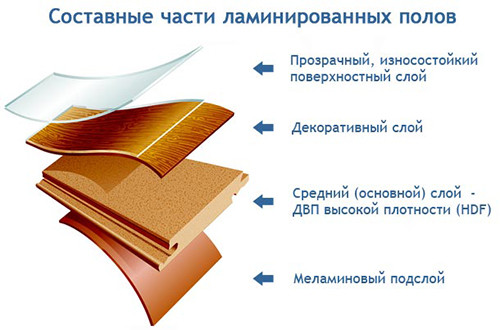 Какой выбрать ламинат для дома: класс износостойкости и другие параметры