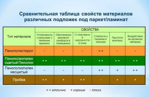 Какой выбрать ламинат для дома: класс износостойкости и другие параметры (класс, доска, покрытие) Какой выбрать ламинат для дома: класс износостойкости и другие параметры
