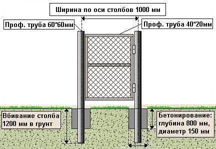 Калитка из сетки рабицы своими руками – как сделать каркас, натянуть сетку, установить на даче   фото