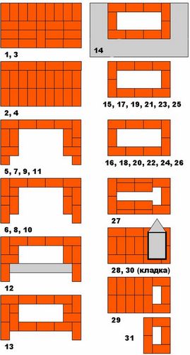 Камин своими руками из кирпича: как сделать кирпичный мини камин, схема кладки, порядовка классического камина, виды
