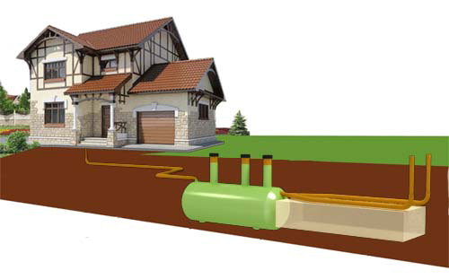 Канализация на даче: как устроить септик, виды дачных систем