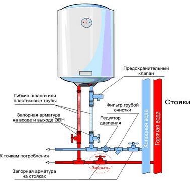 Капает вода из водонагревателя: что делать? (водонагреватель, клапан, бойлер) Капает вода из водонагревателя: что делать?