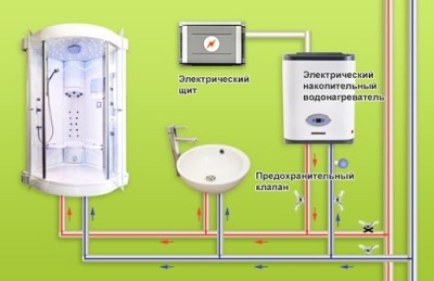 Капает вода из водонагревателя: что делать? (водонагреватель, клапан, бойлер) Капает вода из водонагревателя: что делать?
