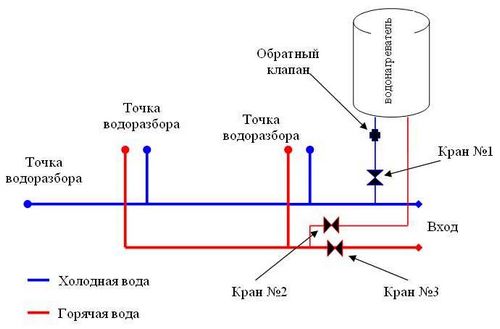 Капает вода из водонагревателя: что делать?